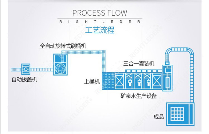 全自動500ml塑料瓶裝每小時6000瓶礦泉水生產線工廠設備請找溫州科信